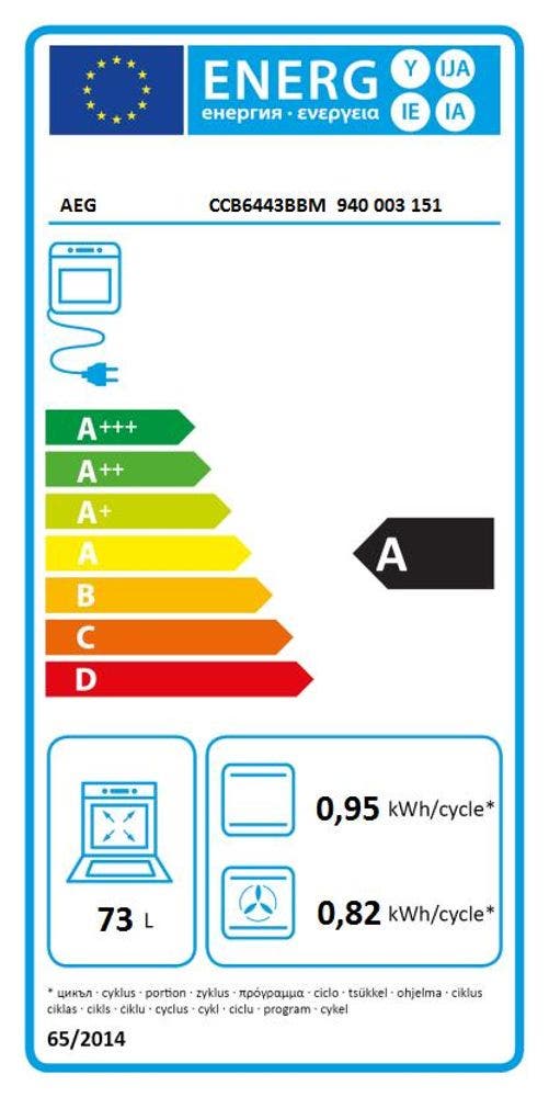 Energy Label