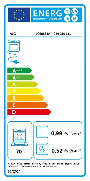 Energy Label