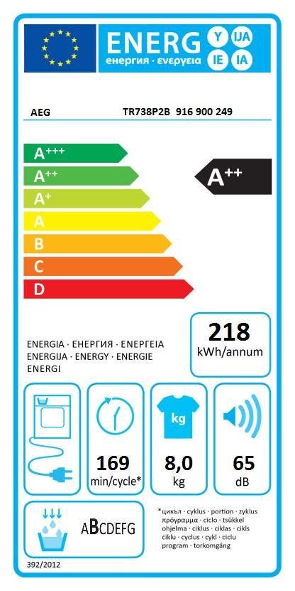 Energy Label