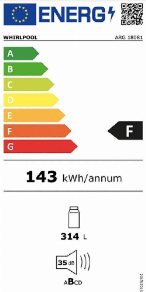 Energy Label
