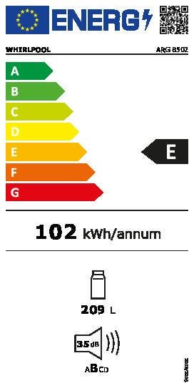 Energy Label