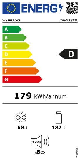 Energy Label