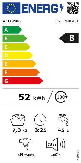 Energy Label