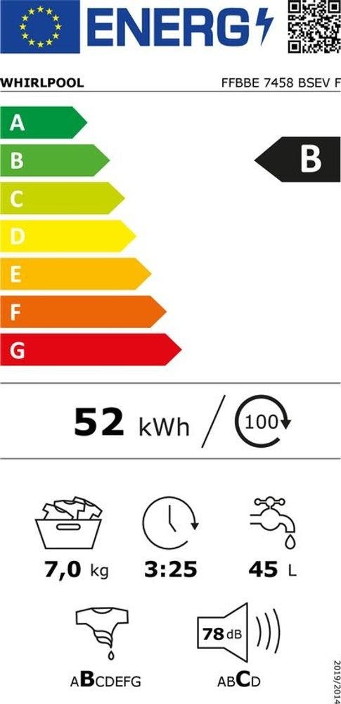 Energy Label