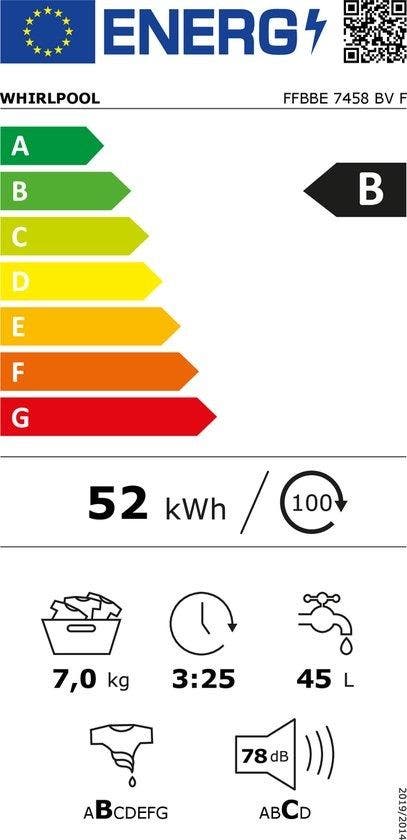 Energy Label