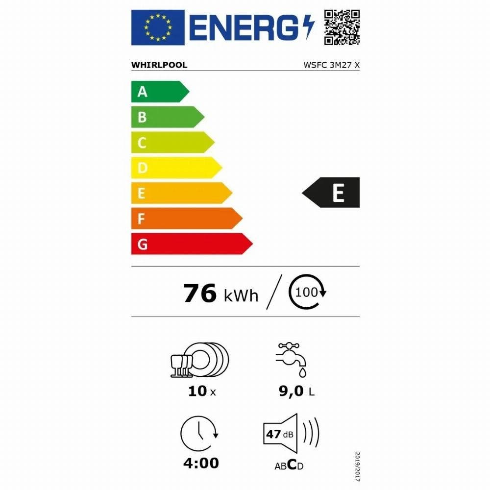 Energy Label