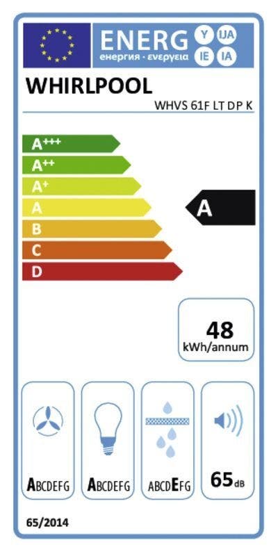 Energy Label