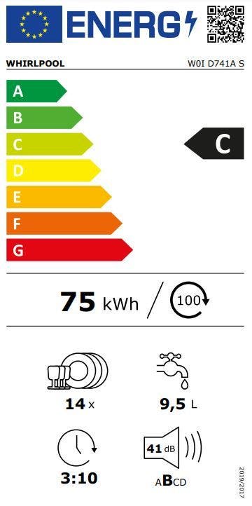 Energy Label