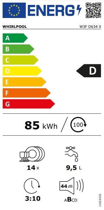 Energy Label