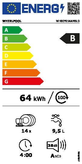 Energy Label