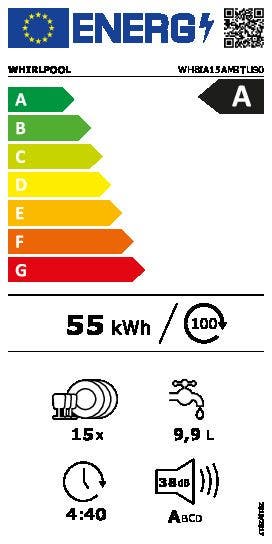 Energy Label