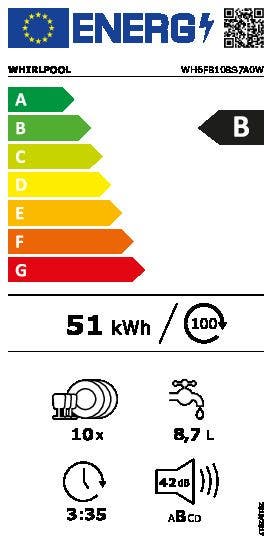 Energy Label