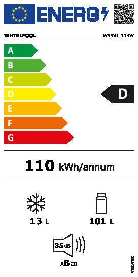Energy Label