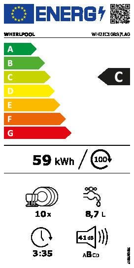 Energy Label