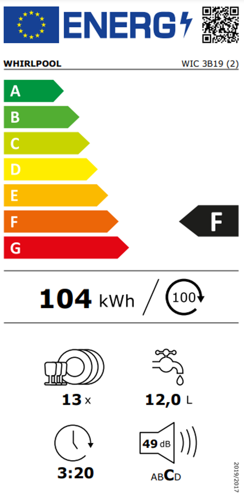 Energy Label