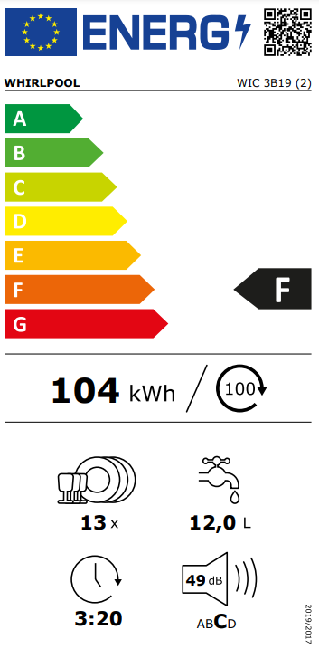 Energy Label