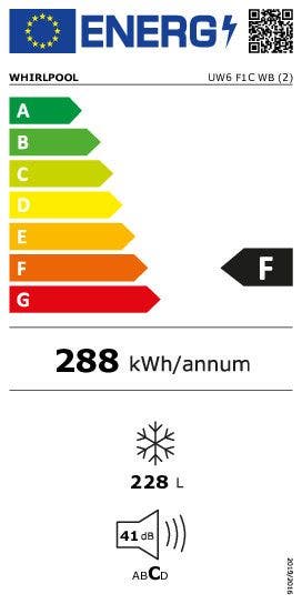 Energy Label