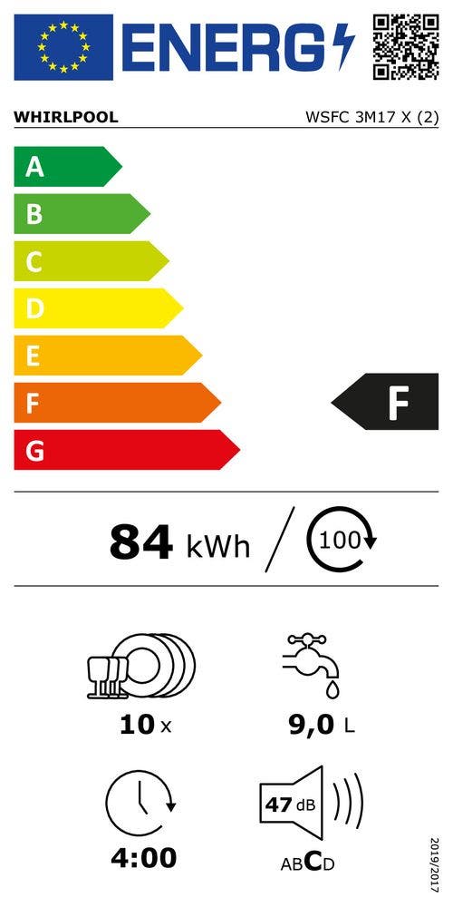 Energy Label