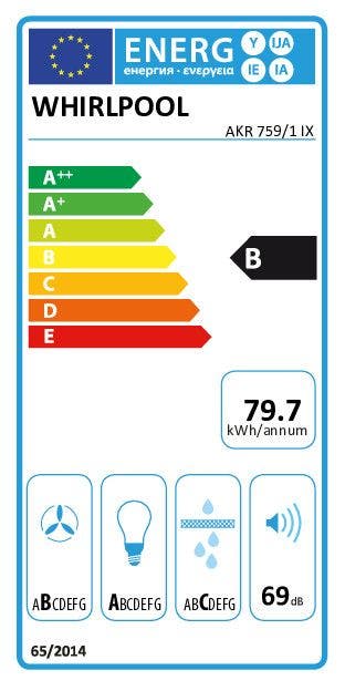 Energy Label