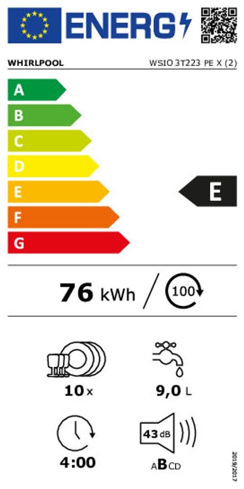 Energy Label