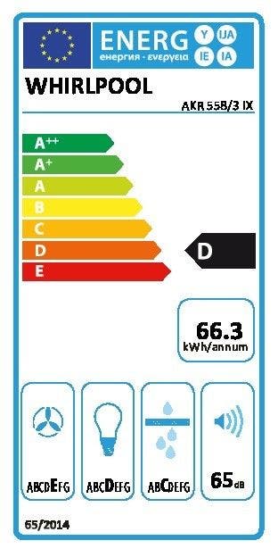 Energy Label