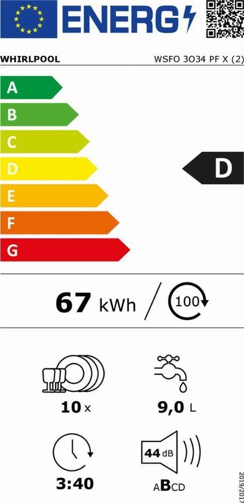 Energy Label