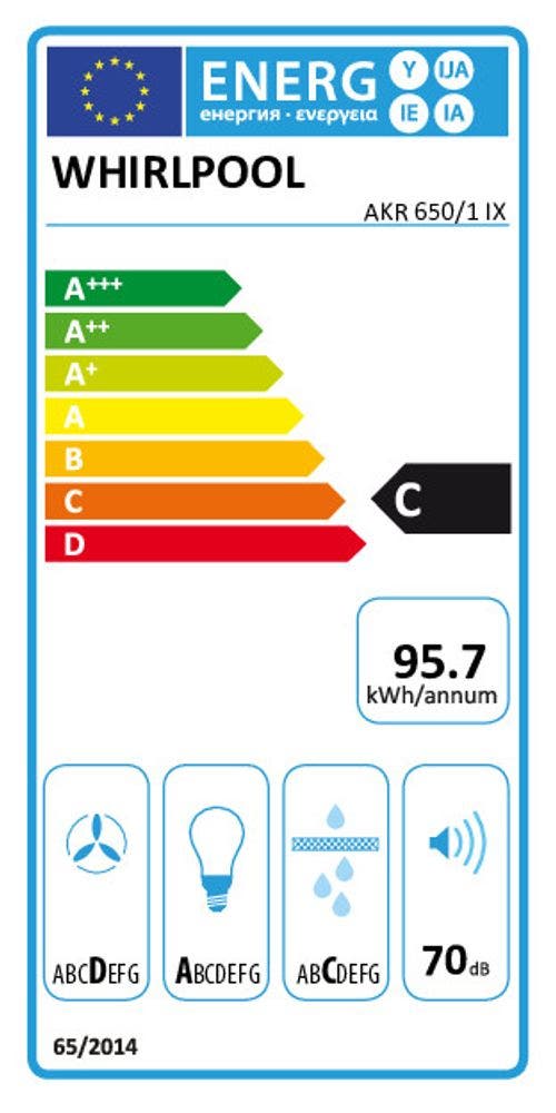 Energy Label