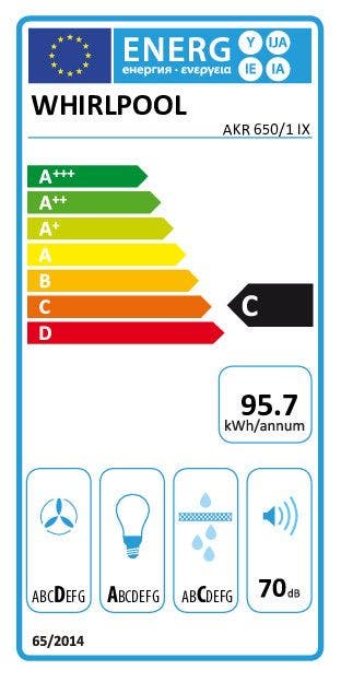 Energy Label