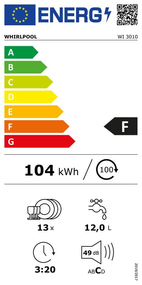 Energy Label