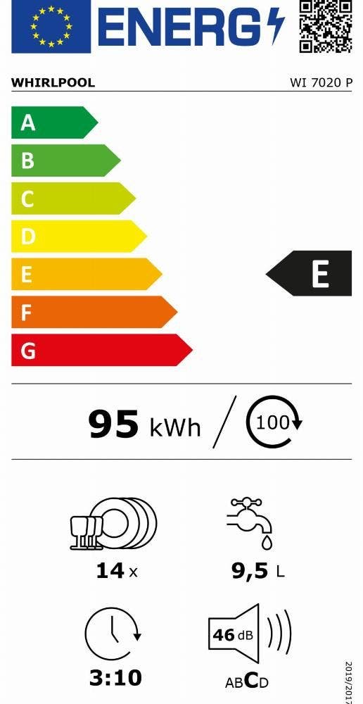 Energy Label