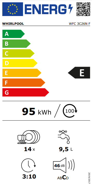 Energy Label