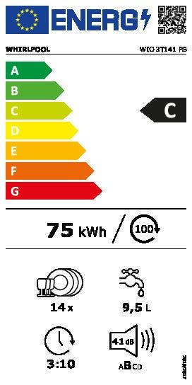 Energy Label