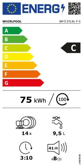 Energy Label