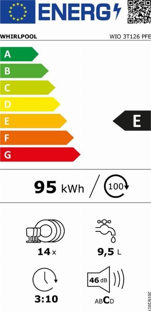Energy Label