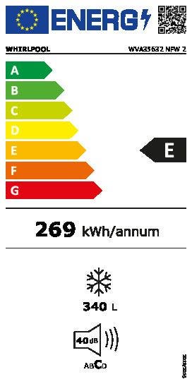 Energy Label