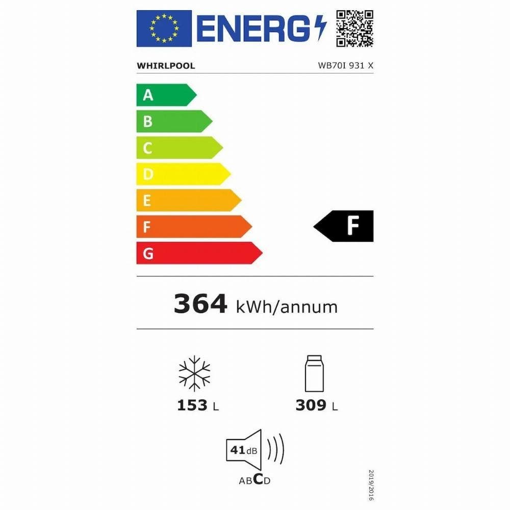 Energy Label