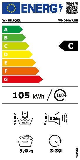 Energy Label