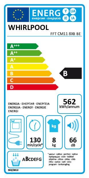 Energy Label