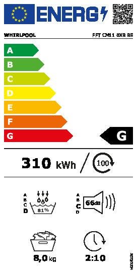 Energy Label