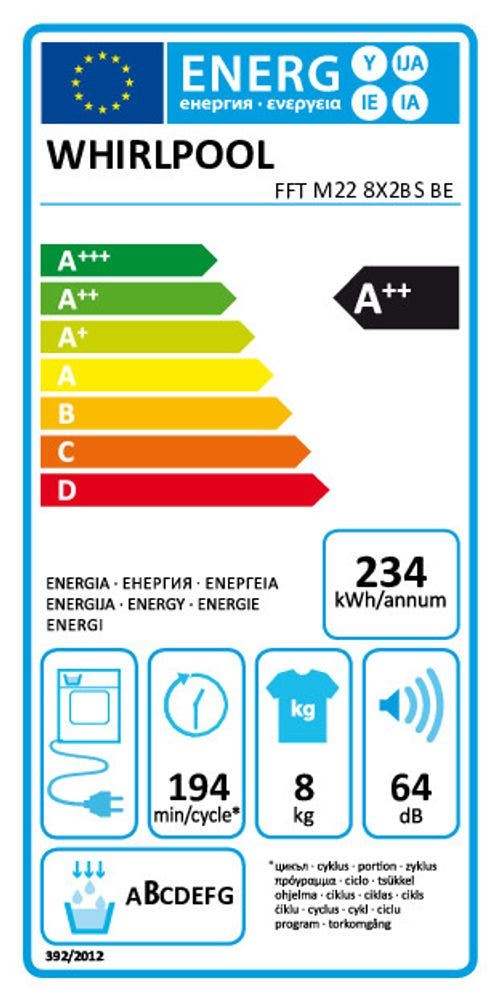 Energy Label