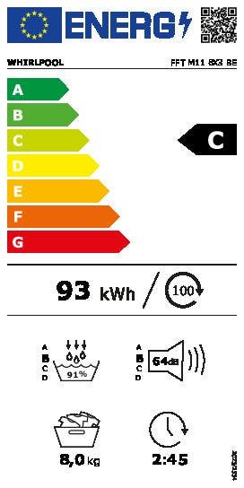 Energy Label