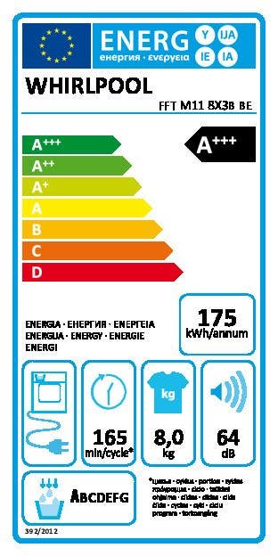 Energy Label
