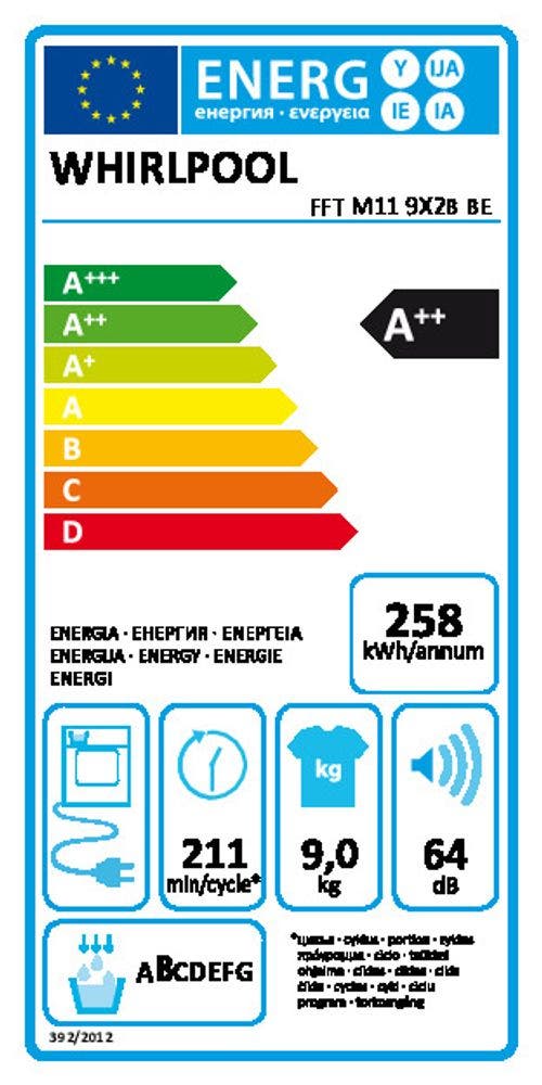 Energy Label