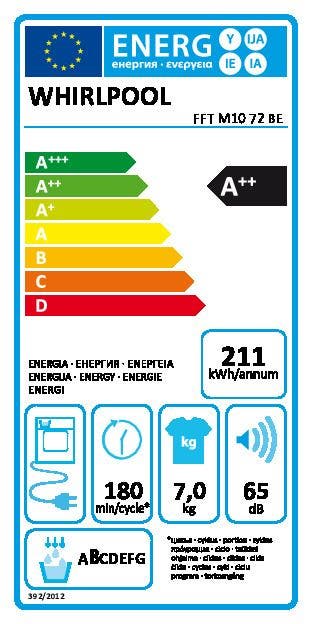Energy Label