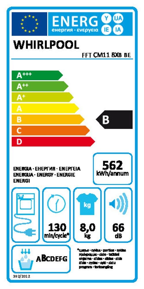 Energy Label