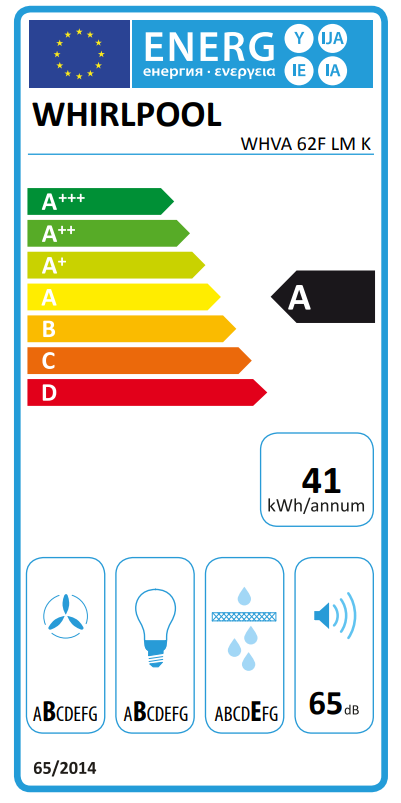Energy Label