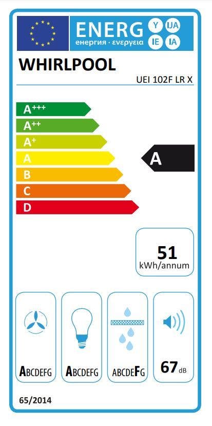 Energy Label