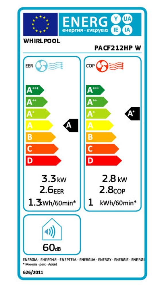 Energy Label