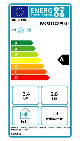 Energy Label