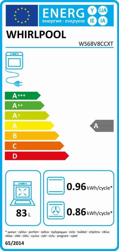 Energy Label